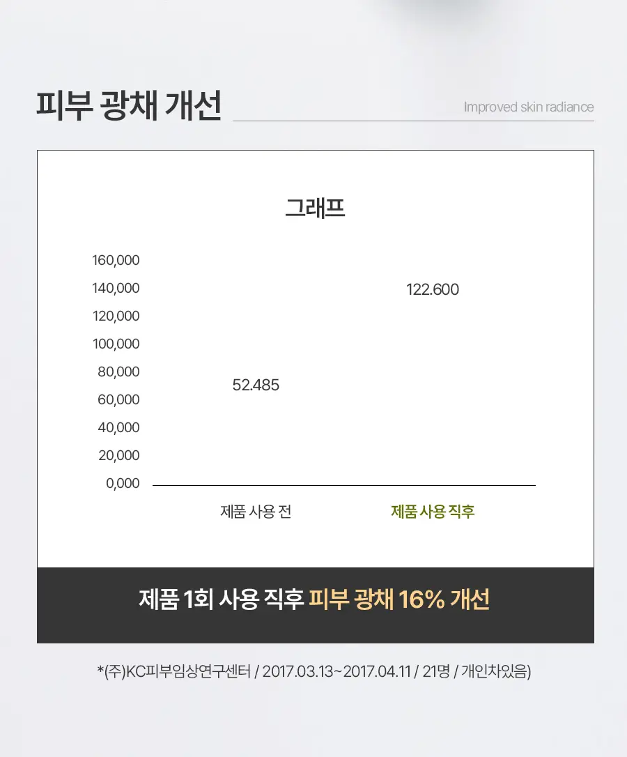 [여행용55g, 쇼핑백 증정] 맥스클리닉 히알루론 비타 오일폼 110g 상세페이지 26
